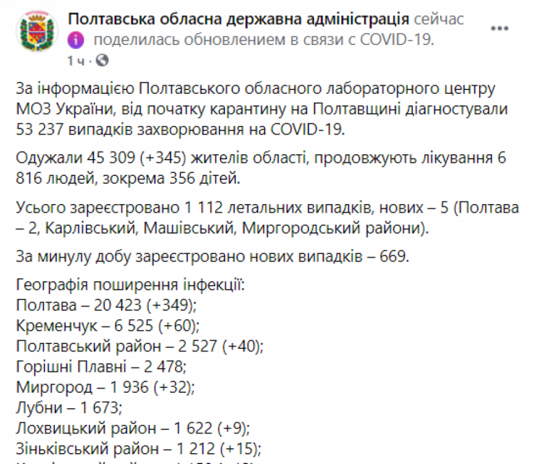 Статистика коронавірусу у Полтавській області