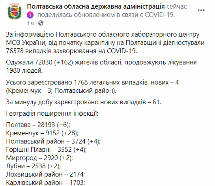Статистика коронавируса на Полтавщине