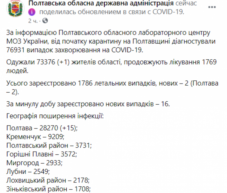 Статистика коронавируса на Полтавщине