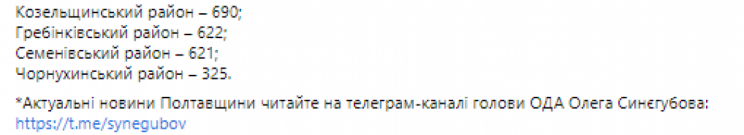 Коронавірус на Полтавщині