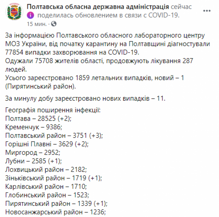 Статистика коронавірусу на Полтавщині